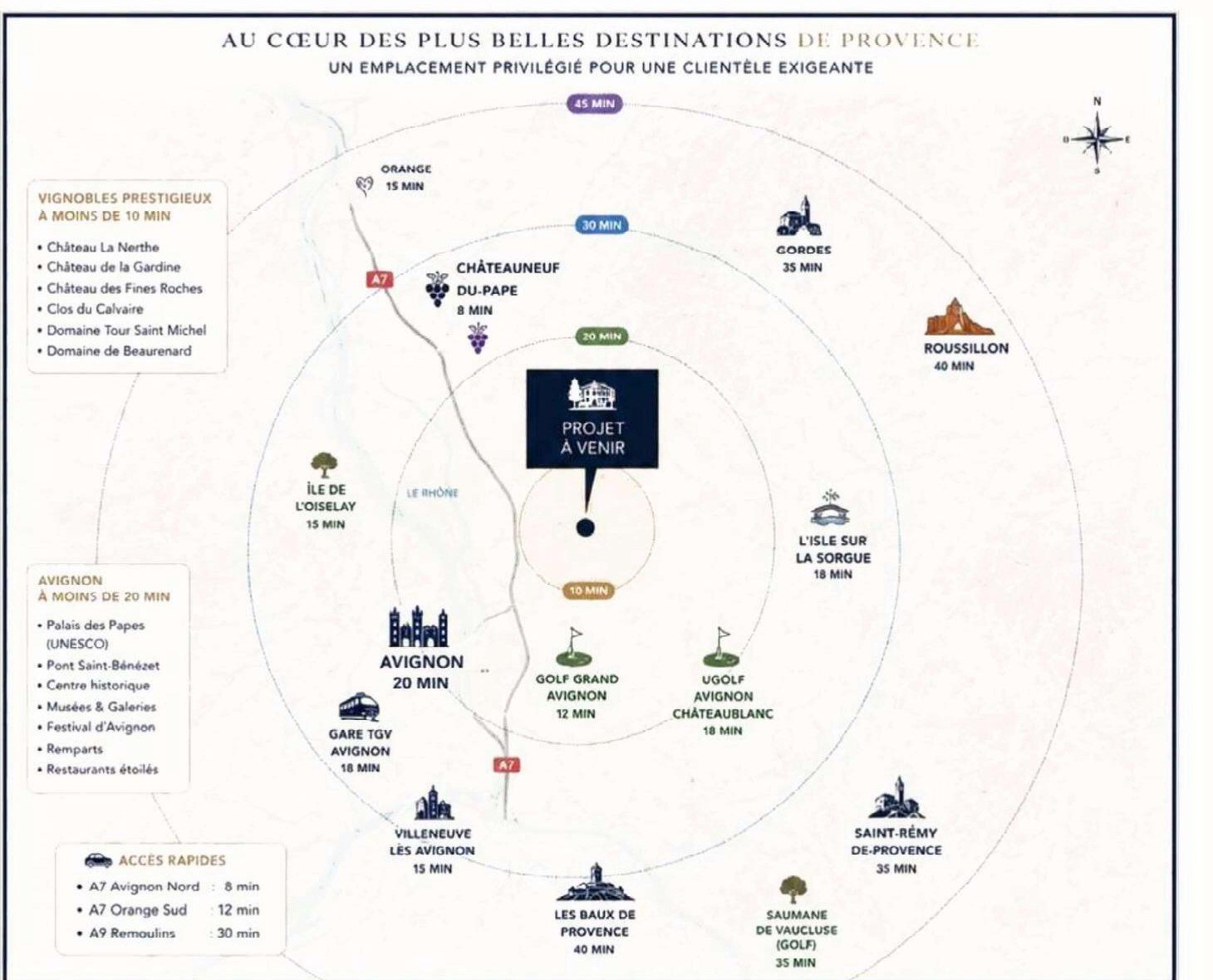 Carte des distances entre la propriété et les principales destinations de Provence
